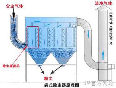 干式粉尘▪除尘器